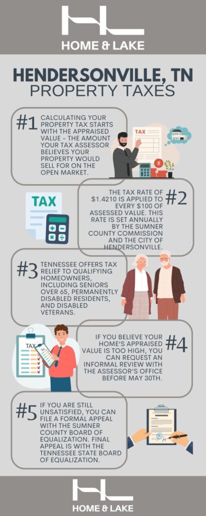 Navigating Property Taxes in Hendersonville, TN